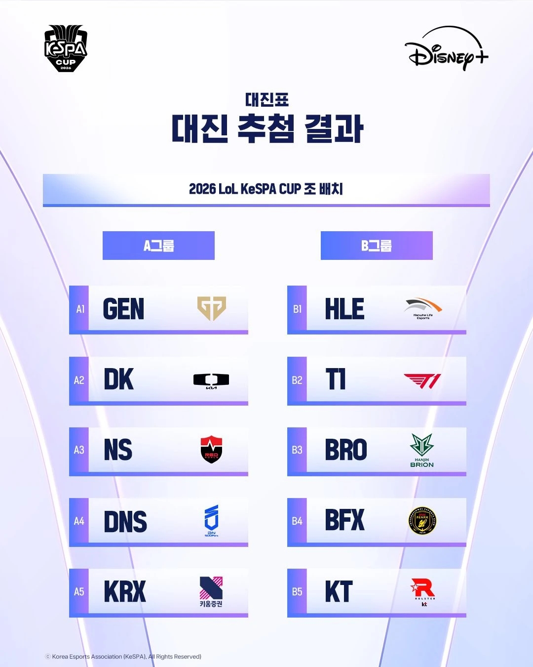 小組賽分組名單（來源：KeSPA Cup 2026）