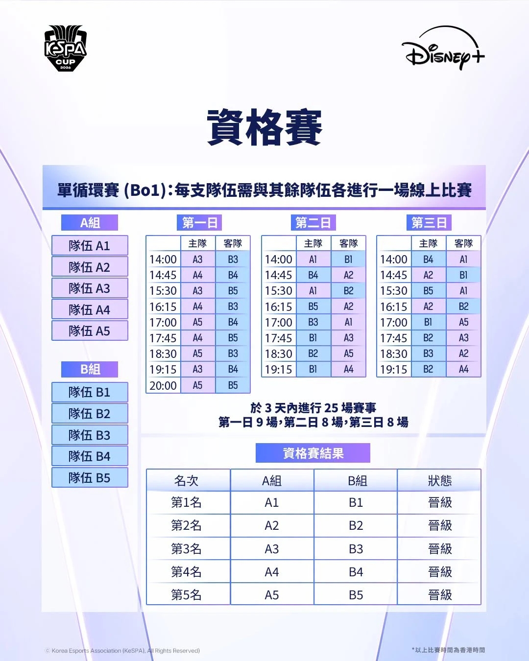 小組賽賽制說明（來源：KeSPA Cup 2026）