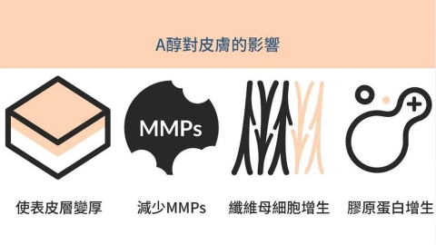 敏感肌也適合煥膚嗎？認識A醇與動力光的肌膚管理新趨勢
