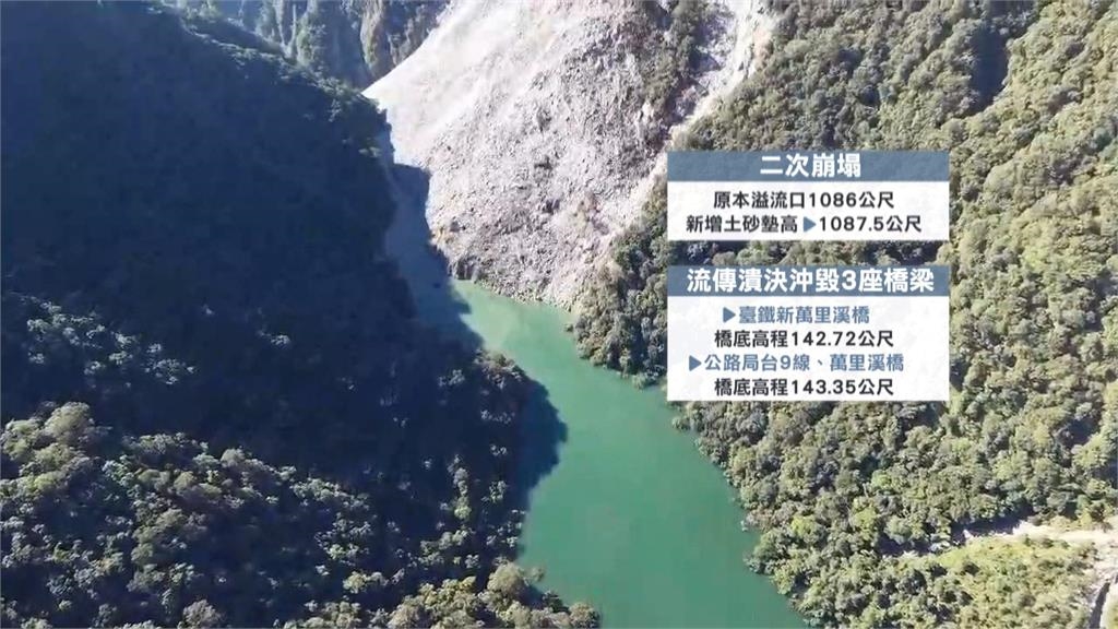 距離壩頂只剩約1公尺! 萬里溪堰塞湖估週一凌晨溢流