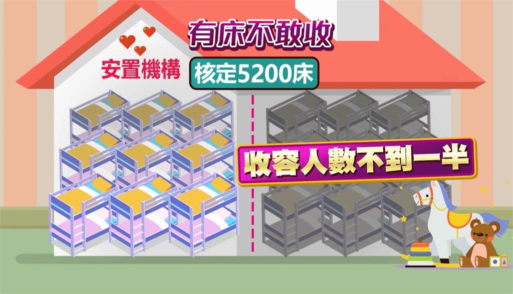 兒虐通報量增! 「替代父母」生活輔導員壓力大爆人力荒