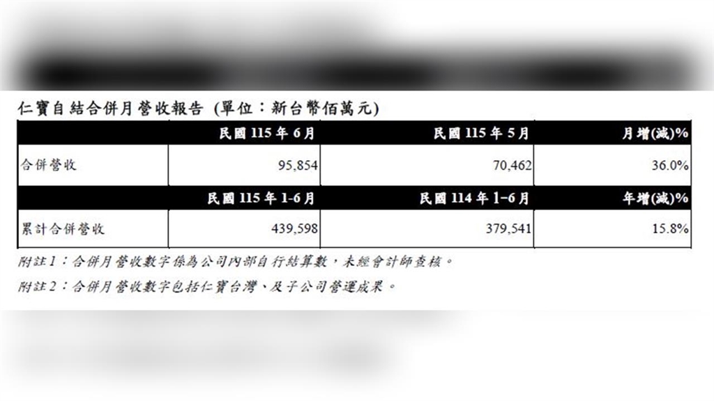 台股狂殺2953點還能買什麼?不敗教主點名「這1檔」逆勢翻紅:我存了200張