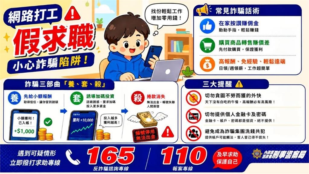 暑假找打工注意了! 警:「按讚賺佣金、代購賺價差」恐都是假