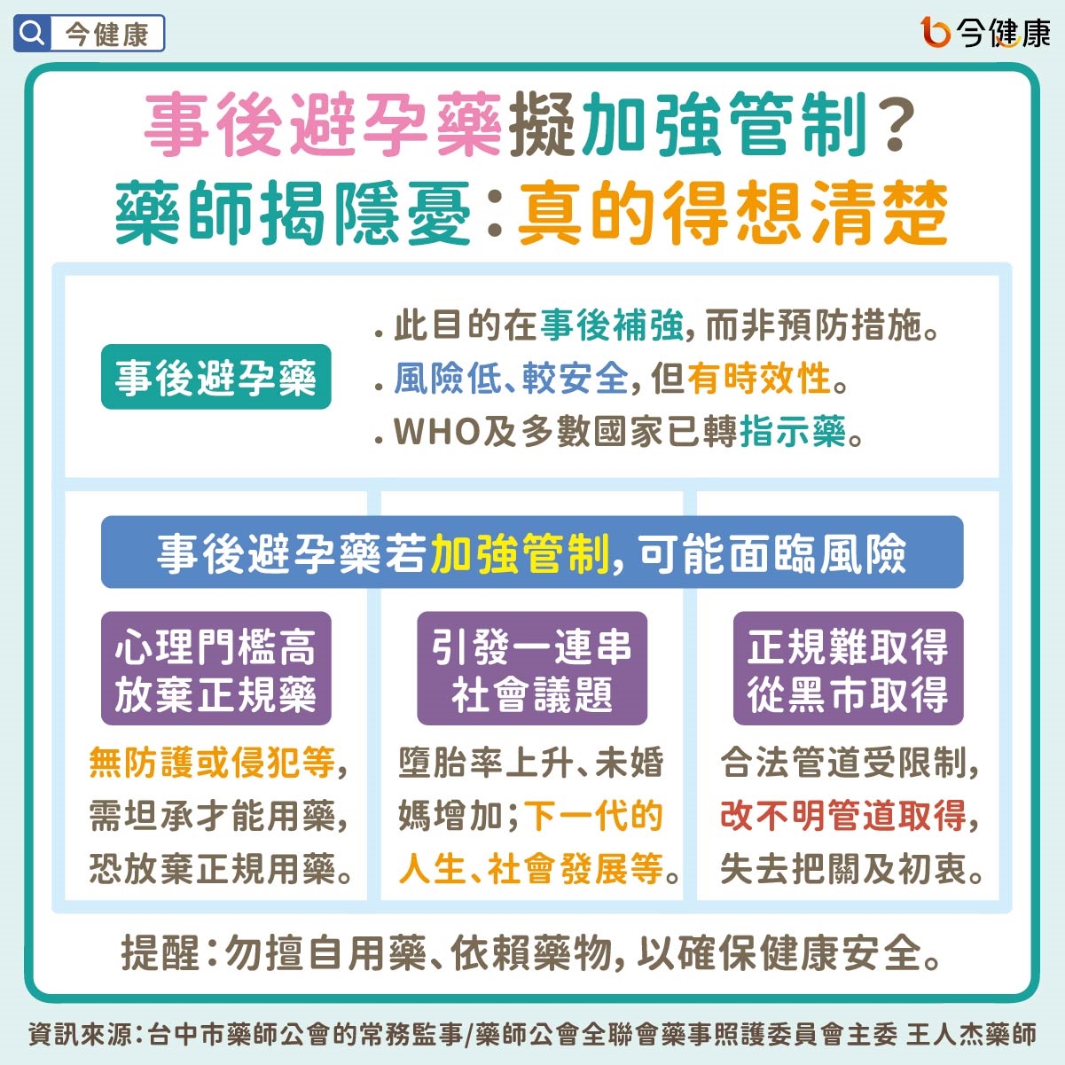 事後避孕藥擬加強管制?藥師揭隱憂:真的得想清楚