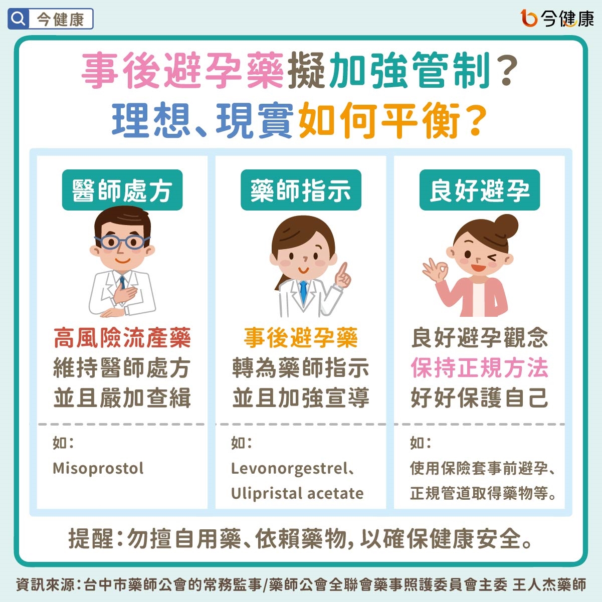 事後避孕藥擬加強管制?理想、現實如何平衡?