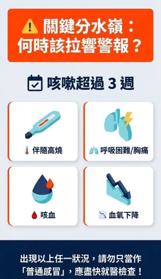身邊咳不停!醫曝「這原因」別輕忽病毒威脅:逾3週快就醫