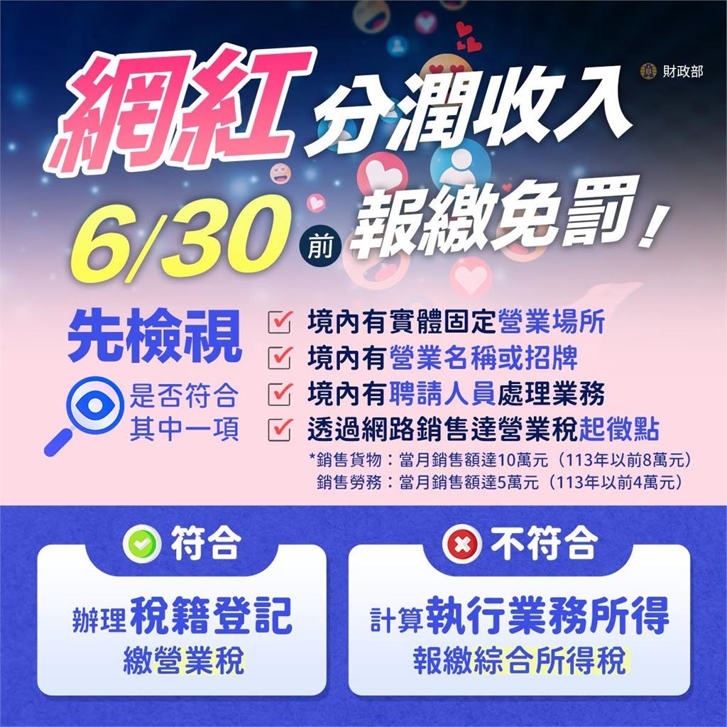 1242人得繳稅! 財政部首實施「網紅稅」 國庫進帳5261萬