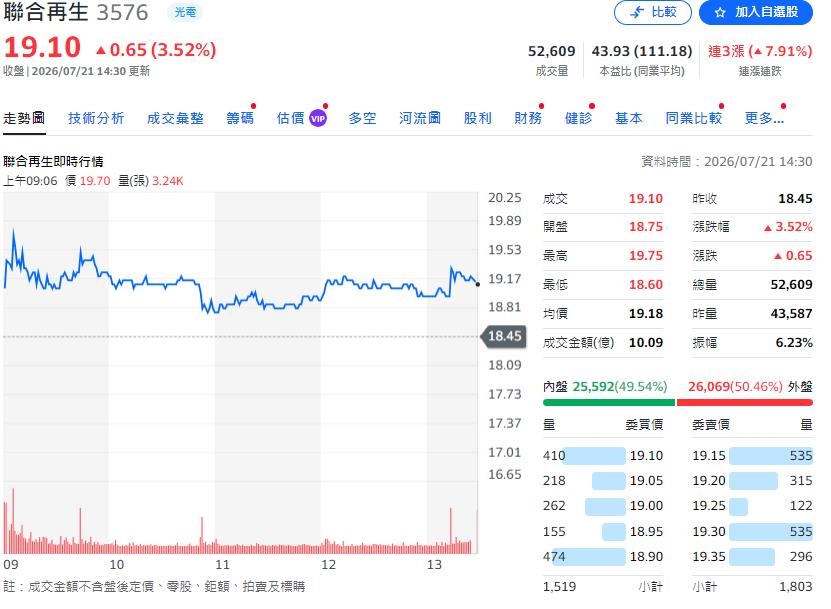 中美矽晶攜手聯合再生赴美合資設立太陽能模組廠 布局1GW產能 強化在地供應能力