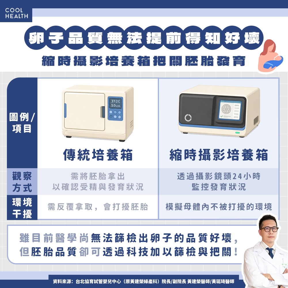 胚胎縮時攝影培養箱資訊圖