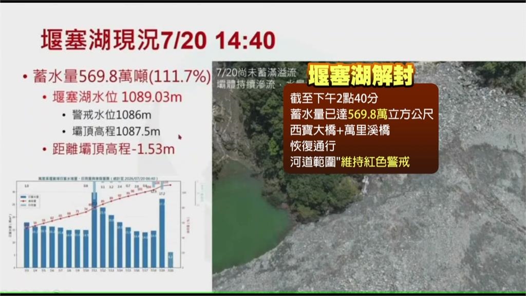 萬里溪堰塞湖「調降一般警戒」 12天撤離居民終返家