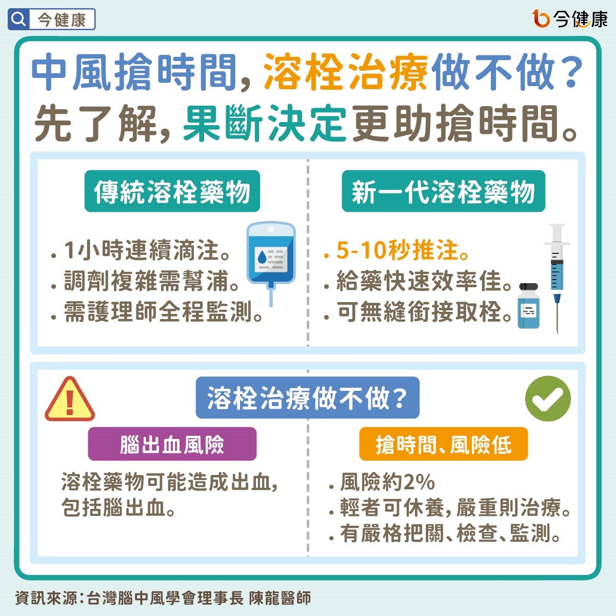 中風搶時間,溶栓治療做不做?先了解,果斷決定更助搶時間。