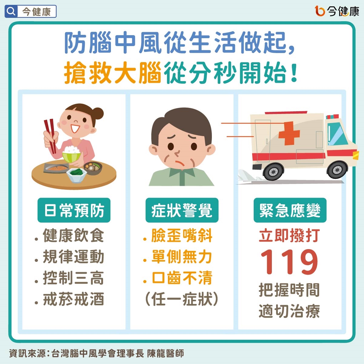 防腦中風從生活做起,搶救大腦從分秒開始!