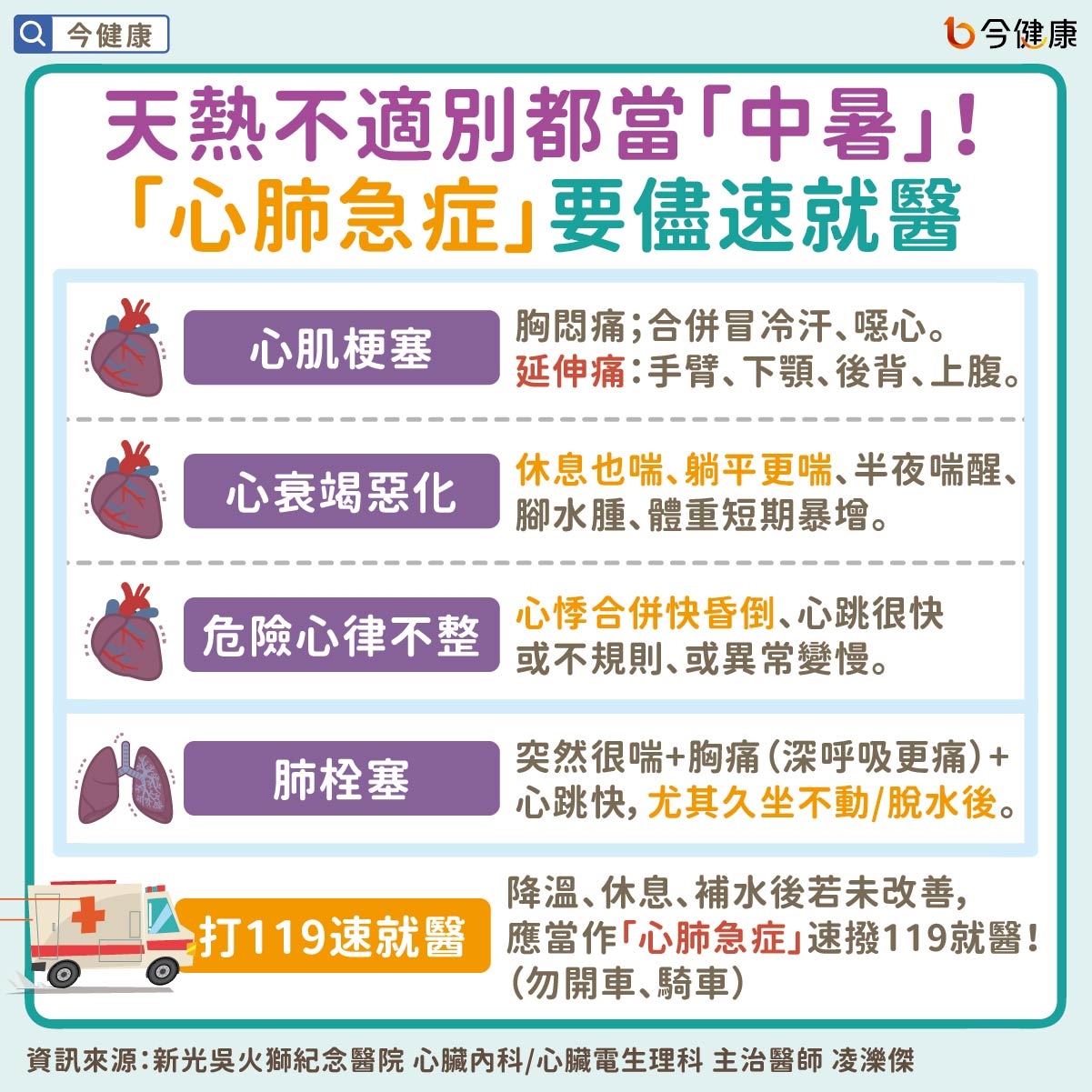 天熱不適別都當「中暑」!「心肺急症」要儘速就醫。