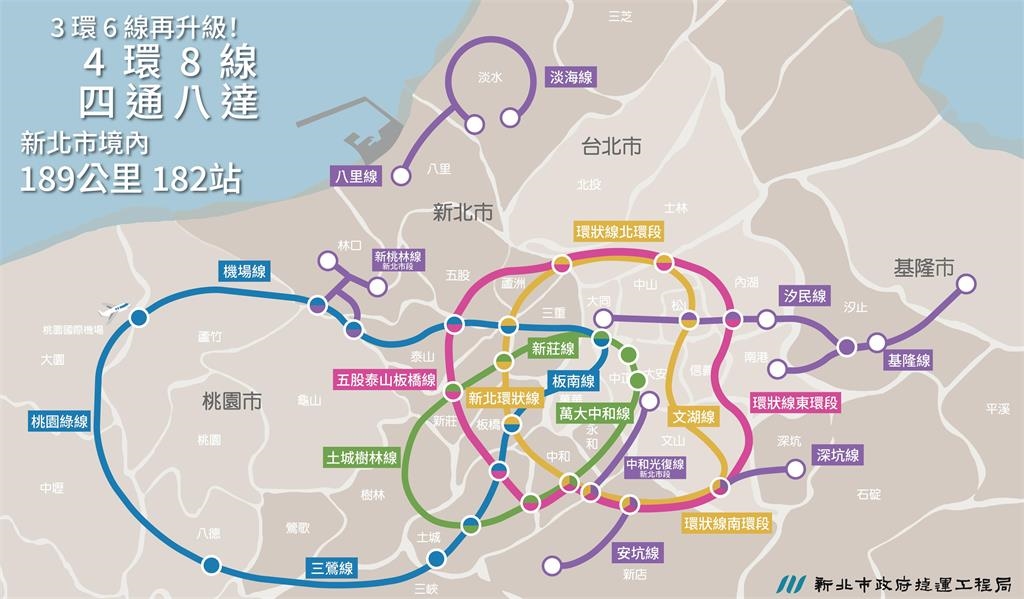 不只「三環六線」!新北捷運升級「四環八線」打造便利生活圈