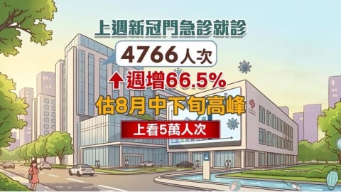 新冠疫情捲土重來!疾管署估8月中下旬高峰5萬人就診