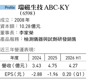 靠「刷條碼」驗病毒竟是逛超市想到的!瑞磁打入美醫院系統、實驗室苦熬18年終賺錢