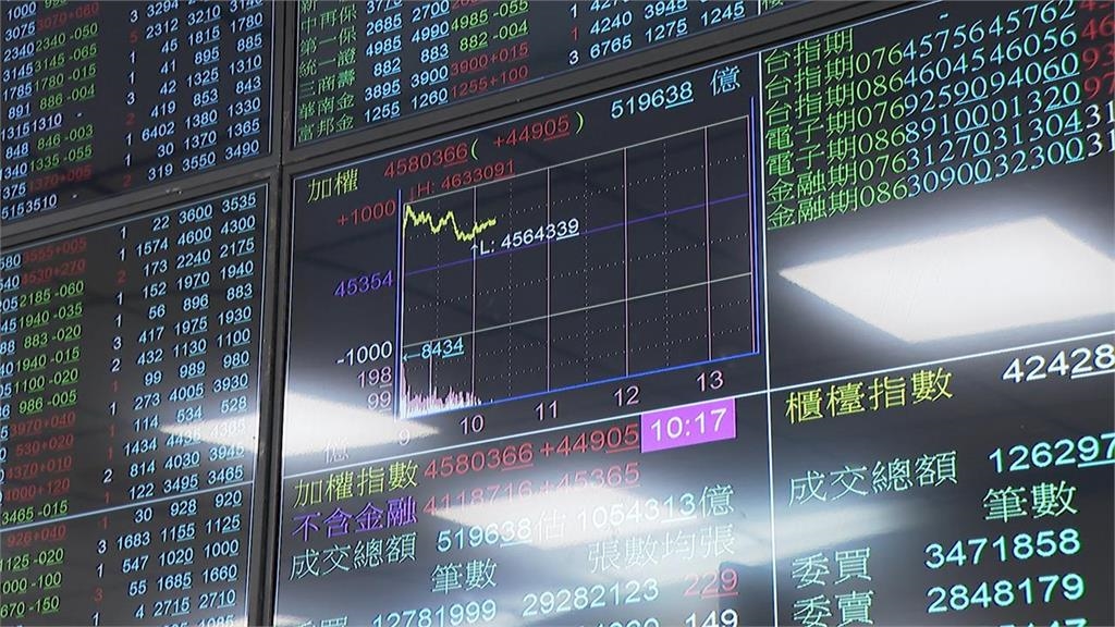 台灣人比較會做股票?他見2次大跌「都沒超過13%」釣出一票股民揭真相
