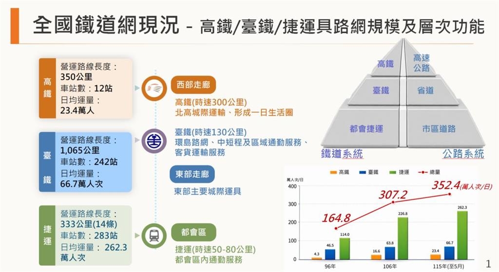快新聞/高鐵要開進宜蘭了!行政院正式拍板 交通部曝「最新計畫」
