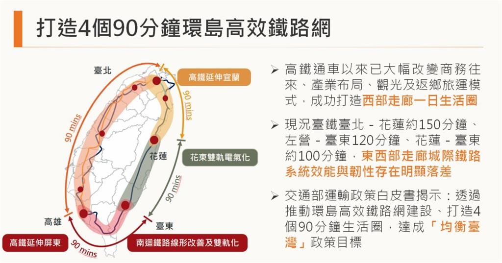快新聞/高鐵要開進宜蘭了!行政院正式拍板 交通部曝「最新計畫」