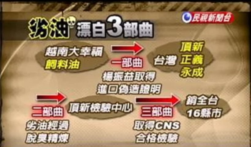 鄭麗文稱頂新油事件「對人體沒影響」 林楚茵嗆爆:吃屎不會死妳吃不吃?