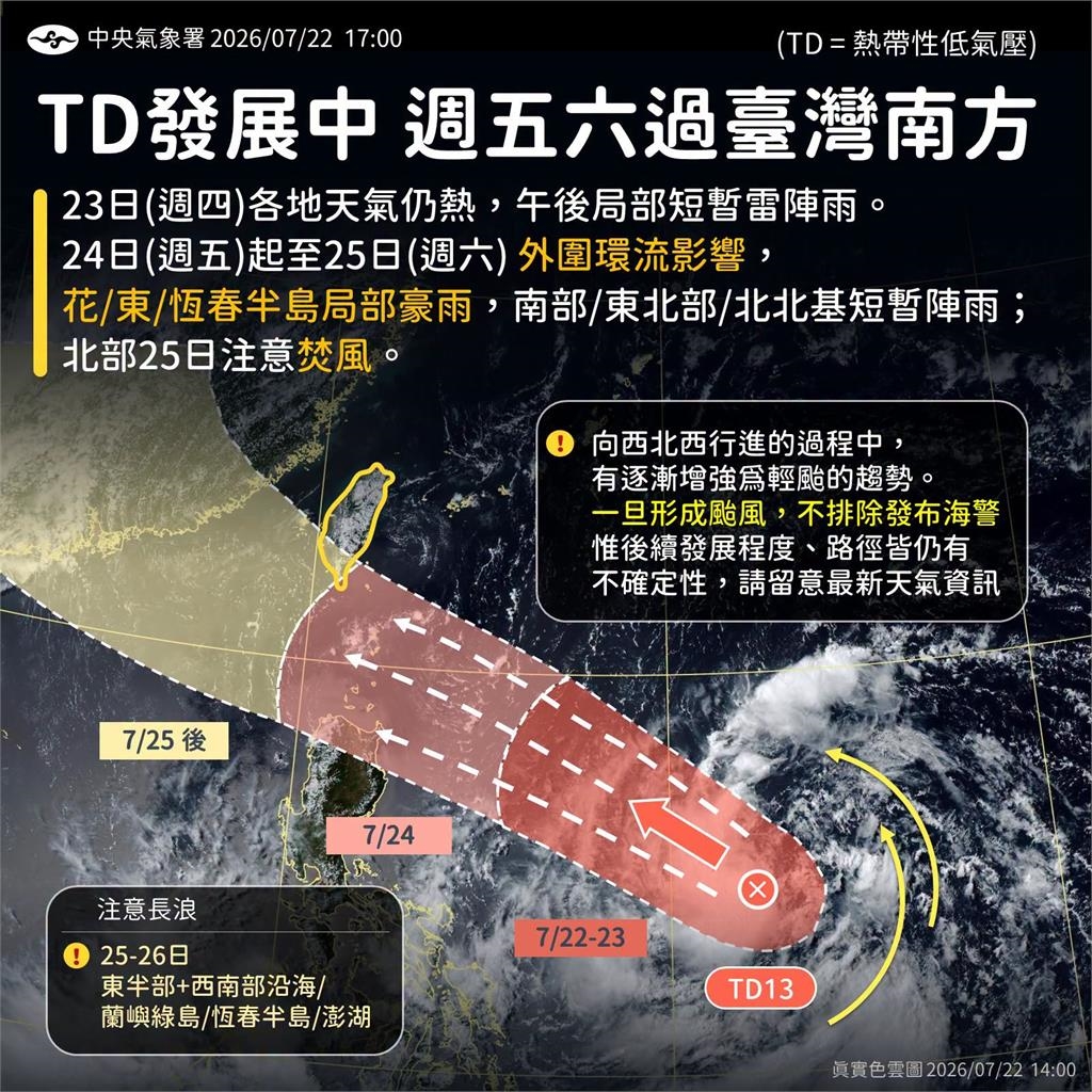 輕颱「紅霞」恐明晨生成！最新路徑曝光…暴風圈範圍將「掠過台灣這地區」