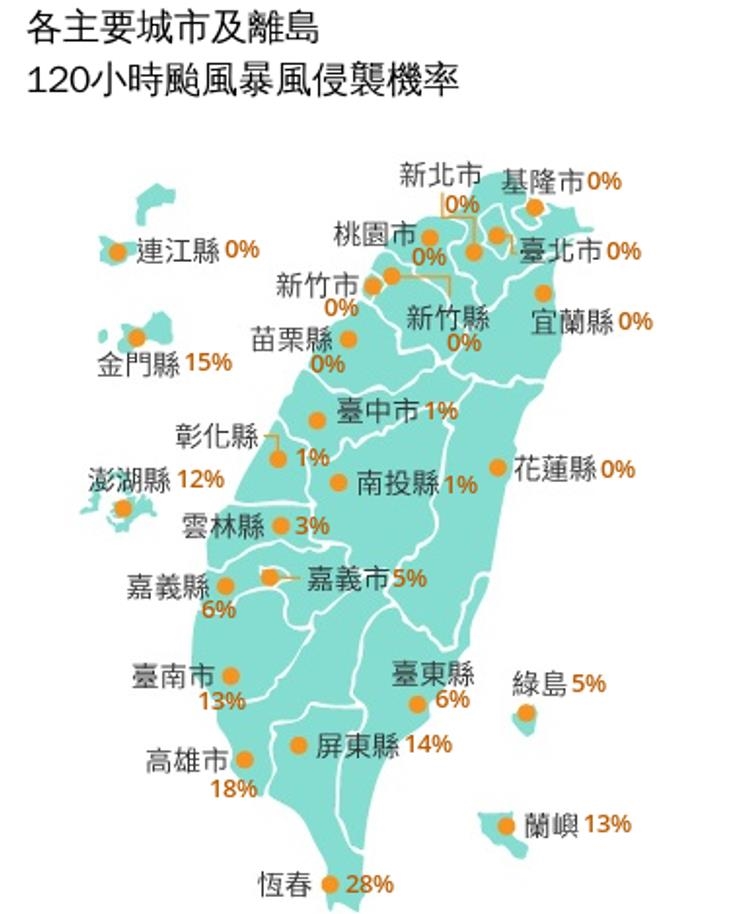 快新聞／放假真的又穩了？準颱風紅霞逼近　最新暴風侵擾機率曝光