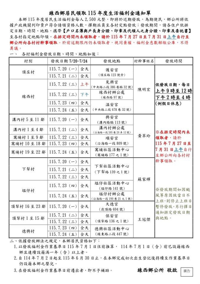 發錢了！「每人2500元」新生兒也能領…領取資格、時間一次看