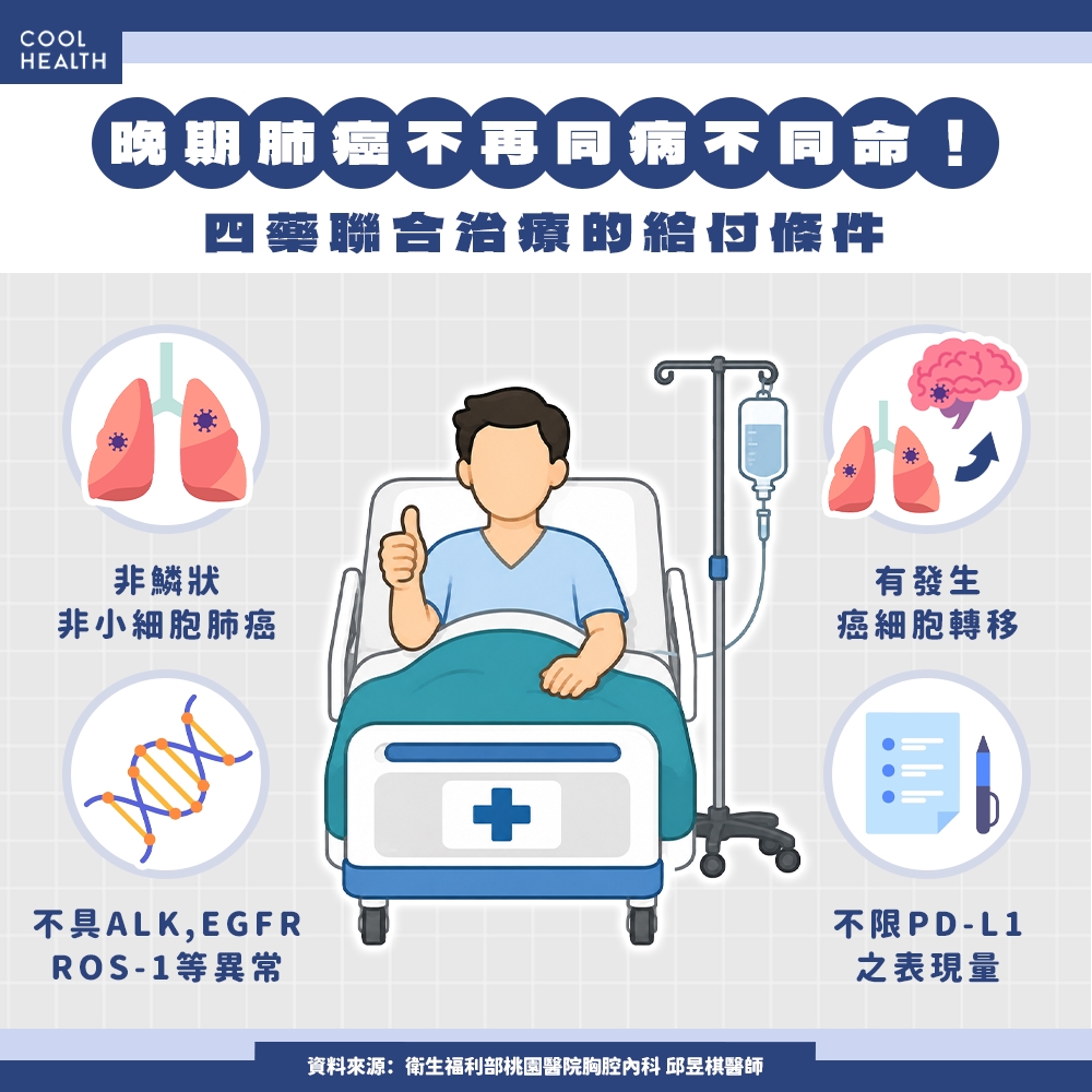 健保全面放寬給付免驗PD-L1! 40歲男肺癌腦轉移仍可重返家庭、職場