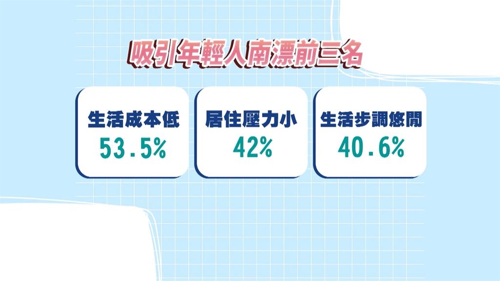 護國神山+AI發燙 南市府攜手人力銀行搶人才"南漂"