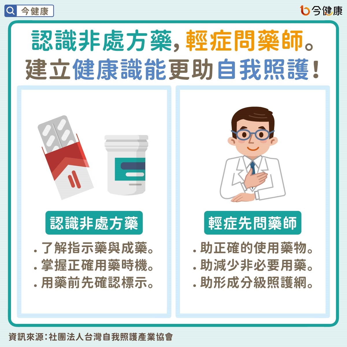 認識非處方藥，輕症問藥師。建立健康識能更助自我照護！