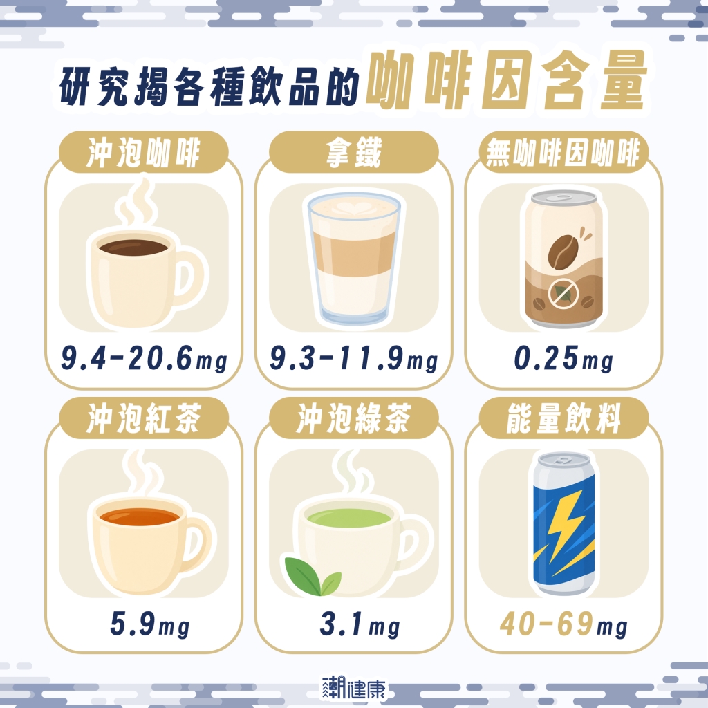 注意咖啡因來源！ 「未過濾咖啡」恐飆高壞膽固醇