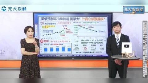 台股跌1195點史上第9慘 行情波動大 ''元大看盤室''最強分析