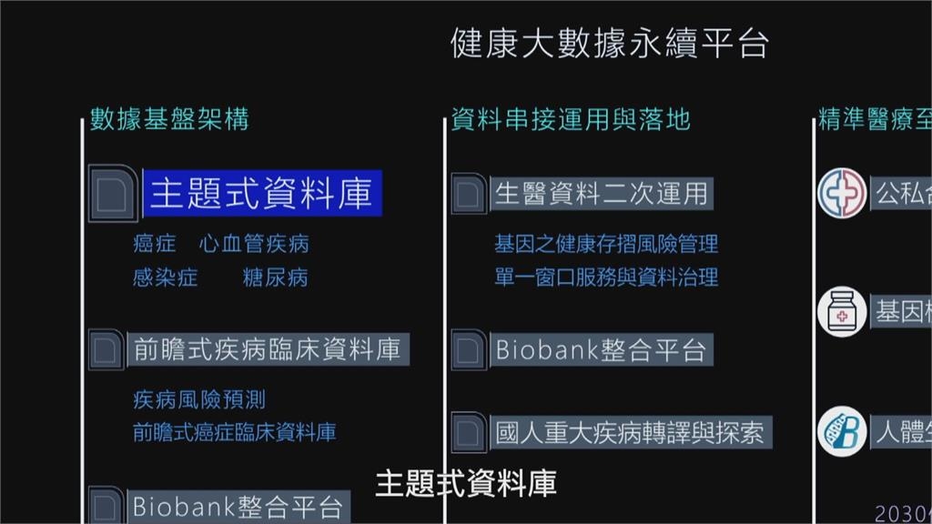 結合AI推智慧醫療　精準健康預測風險