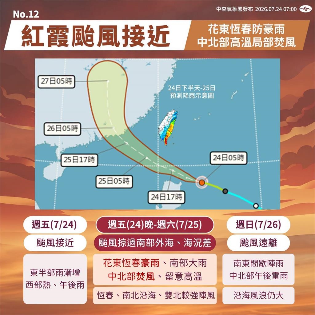 紅霞颱風增強中…有機會「無害通過」?專家列出「4必修課」:不踩紅線