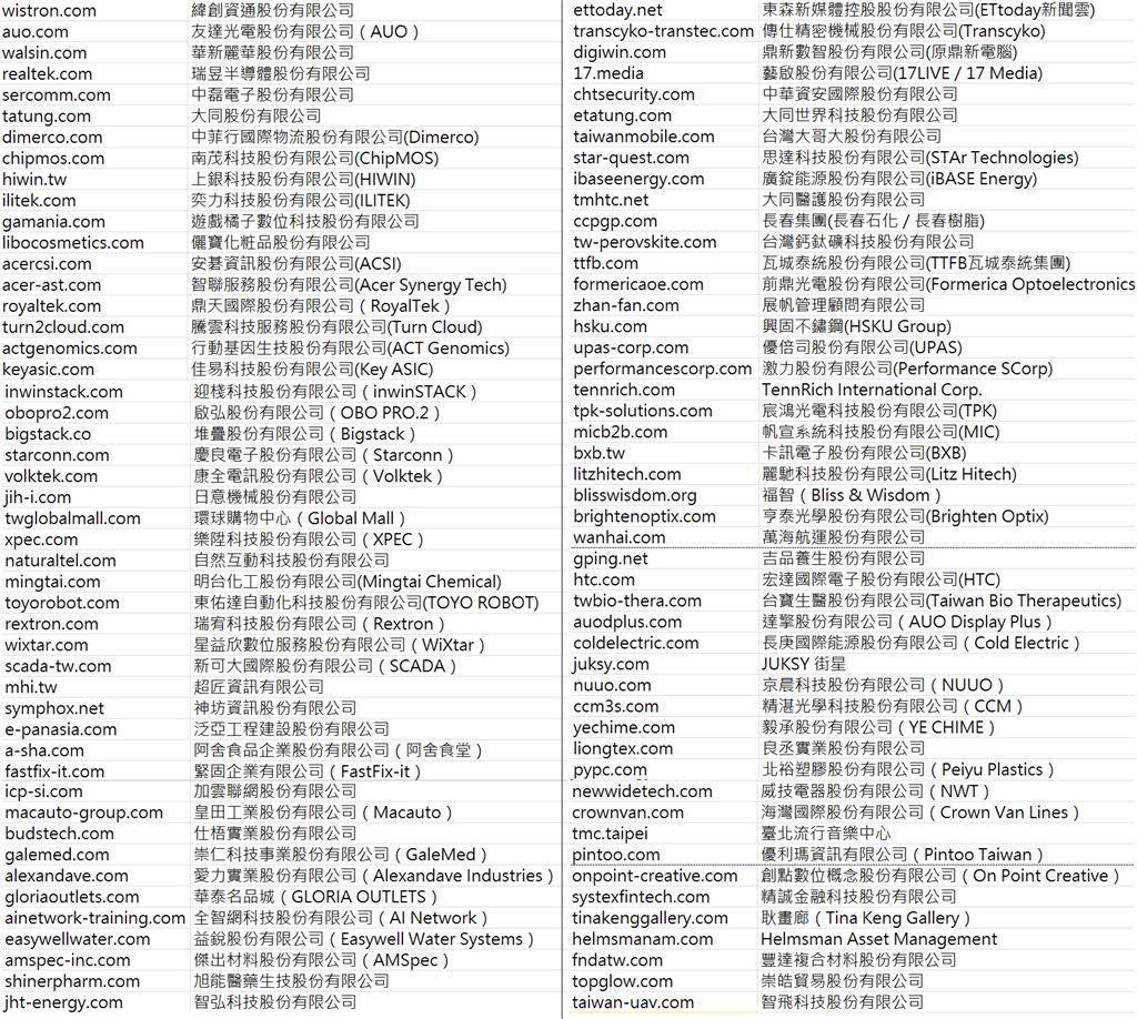 獨家／96家企業名單曝光！駭客開始「賣門票」　資安署應變措施出爐