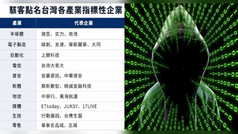 獨家/96家企業名單曝光!駭客開始「賣門票」 資安署應變措施出爐