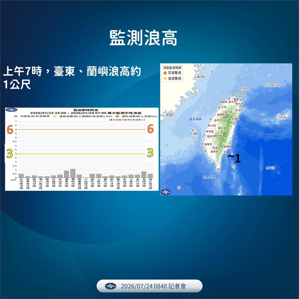 快新聞/颱風假穩了?「紅霞」進逼台灣ING 氣象署一句話藏玄機