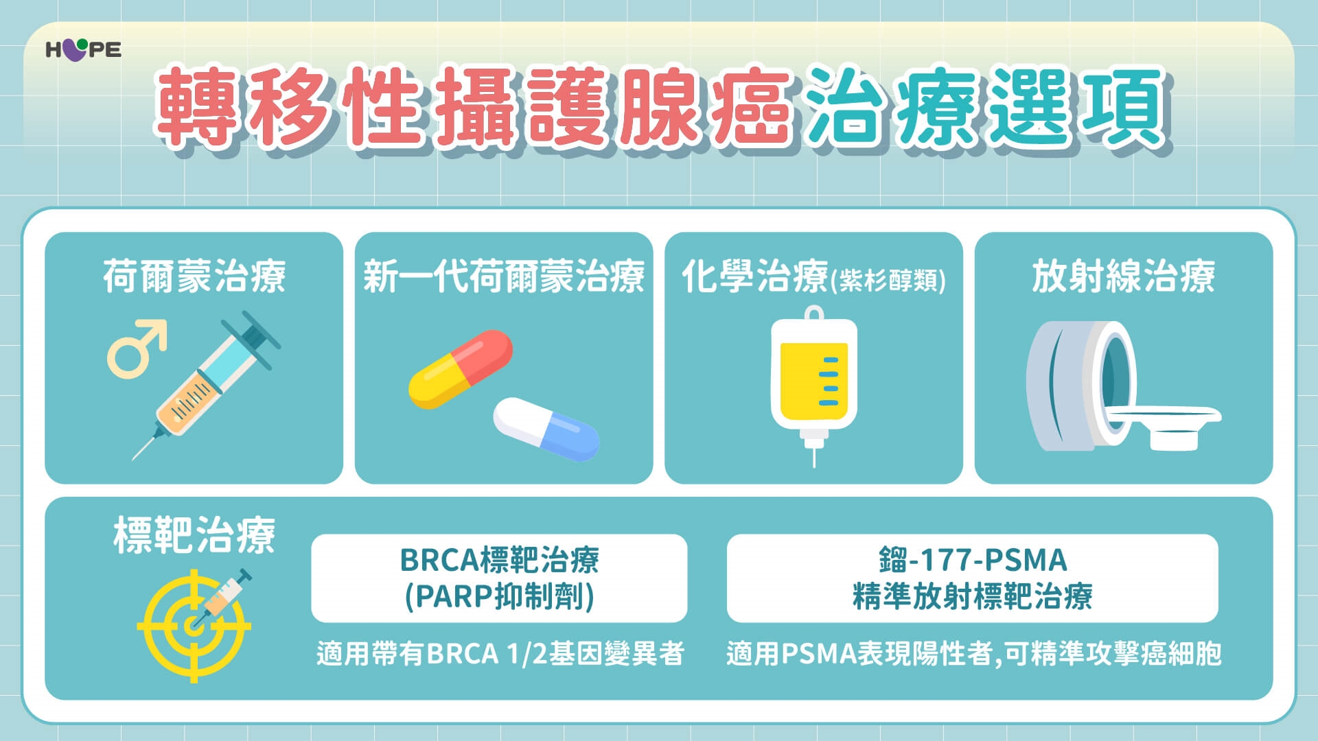 晚期攝護腺癌治療選擇更多了！醫師提醒：BRCA1/2基因檢測有助精準選藥