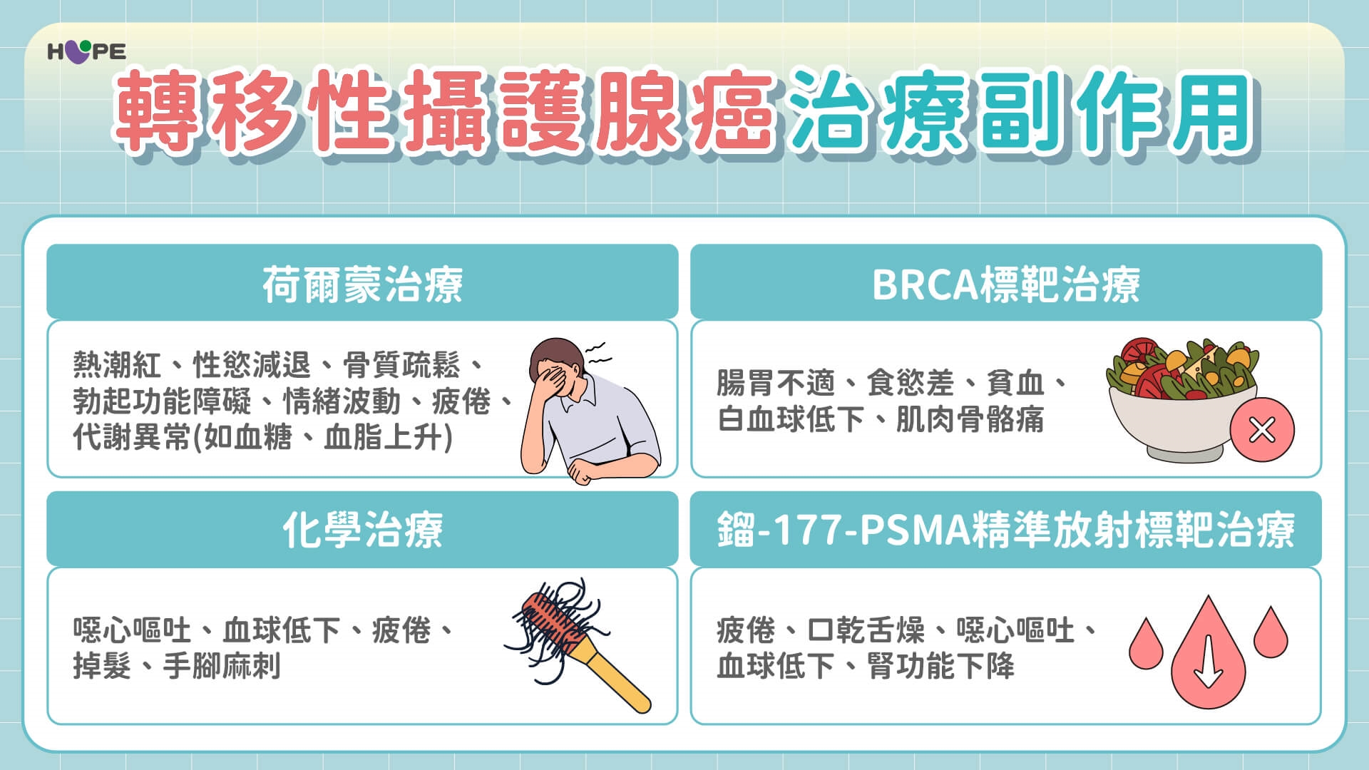 晚期攝護腺癌治療選擇更多了！醫師提醒：BRCA1/2基因檢測有助精準選藥