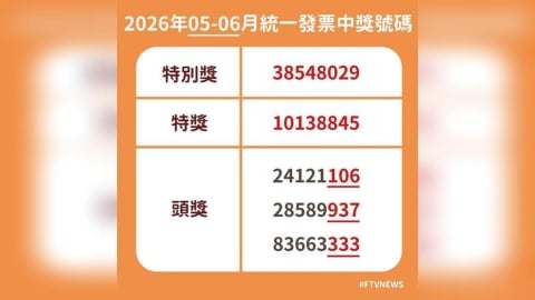 財神爺在線等!統一發票5-6月開獎 獎號一次看