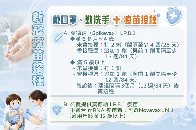 新冠連6週升溫！醫籲：家長別忽略疫苗　幼童出現5症狀快就醫