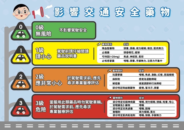 提神飲料配藥能提神嗎？藥師：用藥期間駕車「三原則」　　