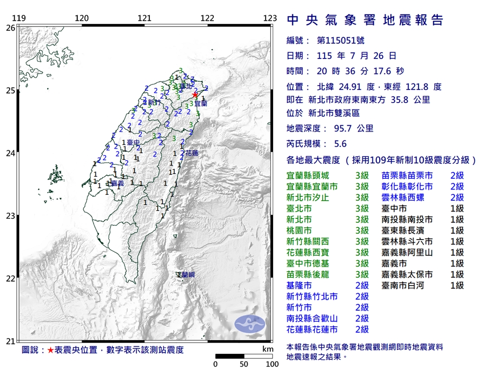 快新聞／新北雙溪晚間規模5.6地震　氣象署曝雙北超晃原因「盆地、共振效應」