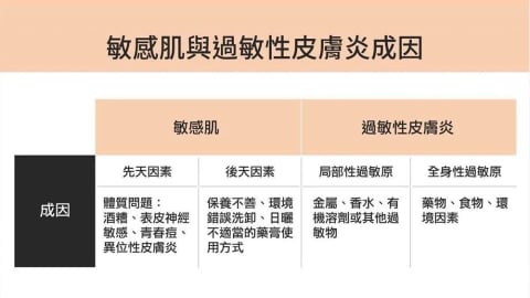 擦保養品就刺痛、皮膚一直發癢?皮膚科解析敏感肌與過敏性皮膚炎的差異