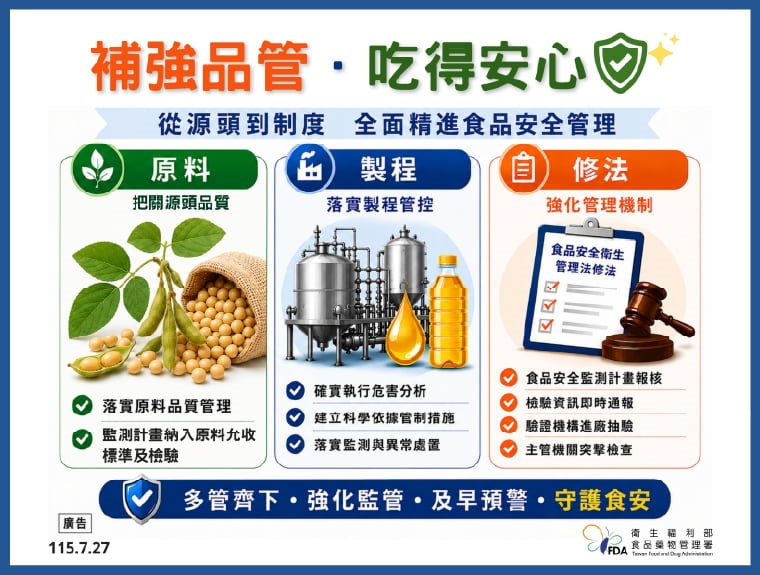 中聯油案調查出爐！ 衛福部：原料管理與檢驗失守釀禍