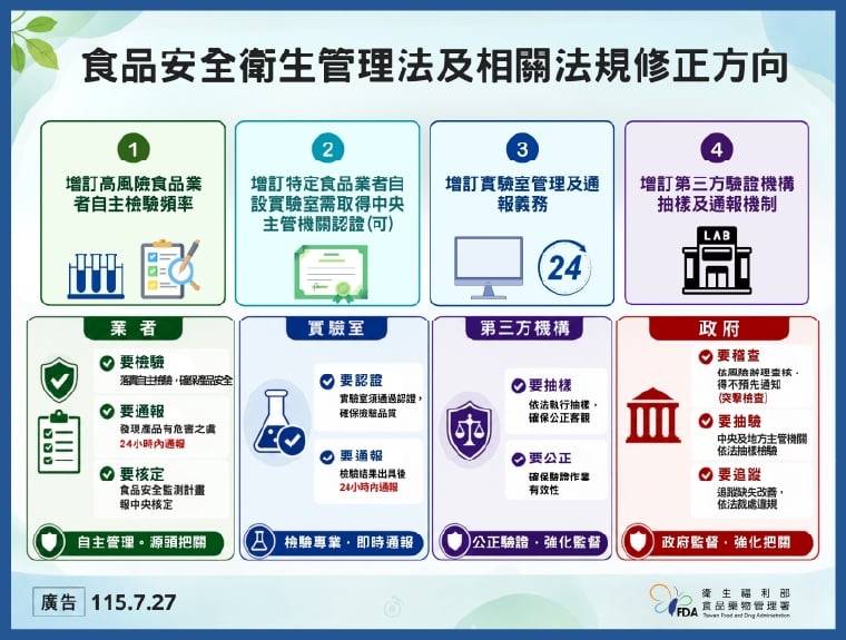 中聯油案調查出爐！ 衛福部：原料管理與檢驗失守釀禍
