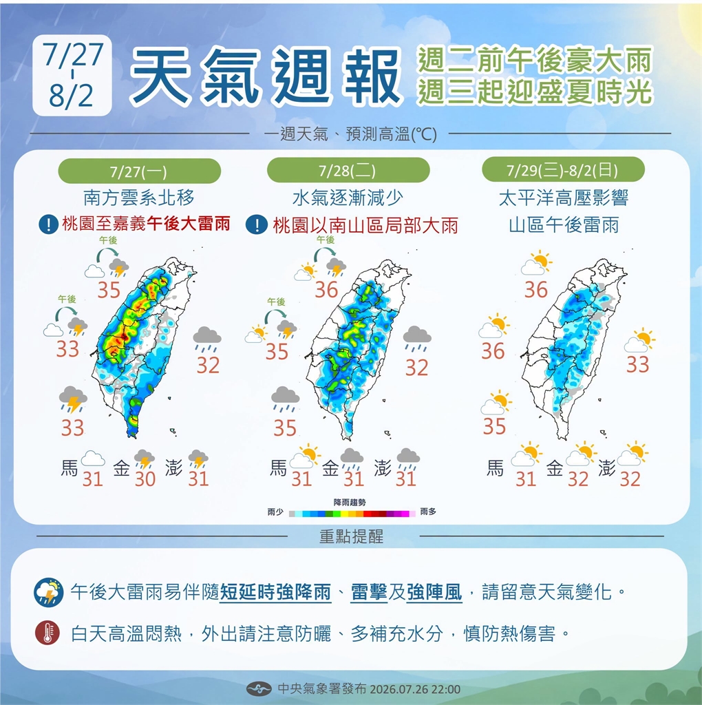 快新聞/南方雲系北移!午後中部以北防豪雨 未來一週水氣漸減