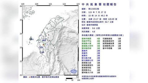 10:14台南楠西規模4.8地震 最大震度4級