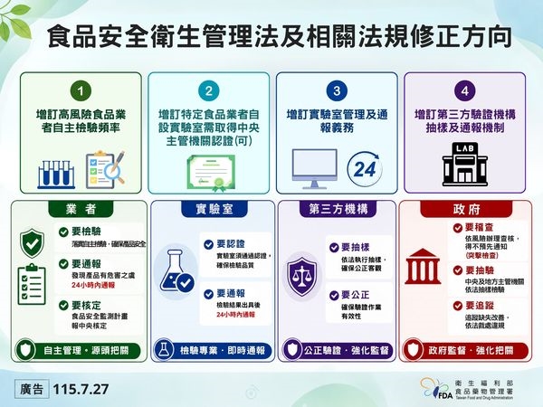中聯油脂事件調查結果出爐！衛福部：苯駢芘超標與黃豆原料「熱損率」有關