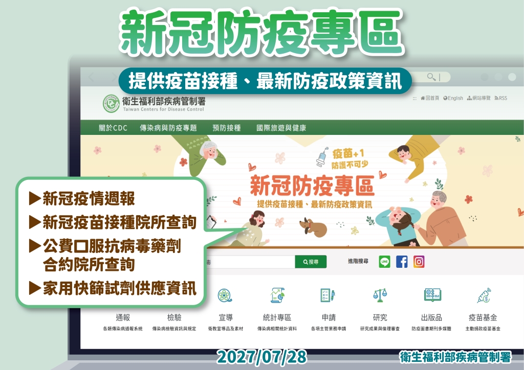 新冠疫情持續升溫 尚未接種本季新冠疫苗民眾請儘速接種獲得保護力 如有疑似症狀請儘速就醫